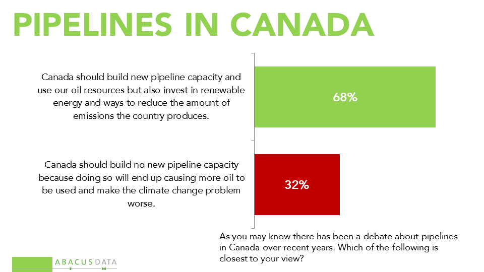 abacus pipeline