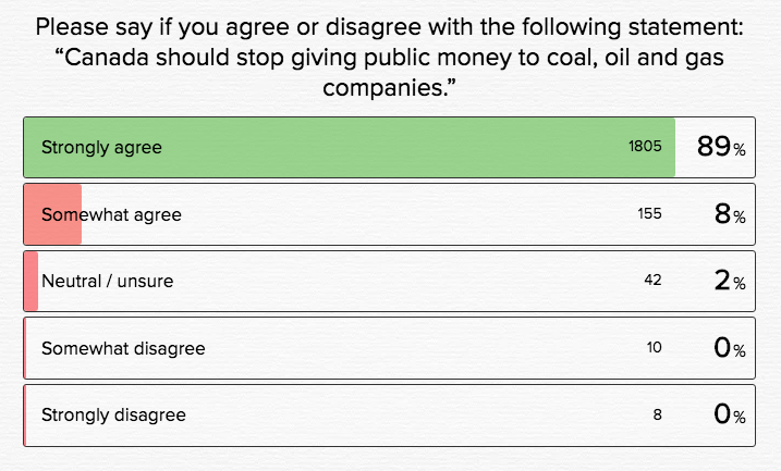 Question 5 survey results