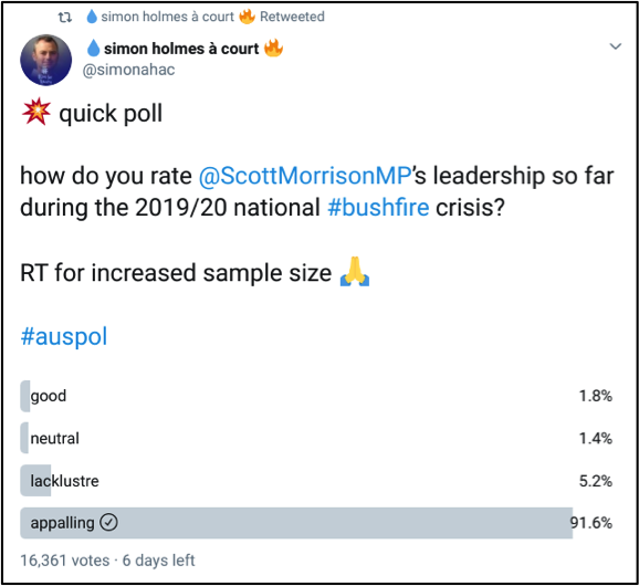 Twitter poll asking how Australians feel about MP Scott Morrison